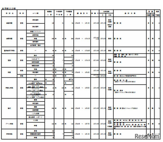 私立高校募集状況3