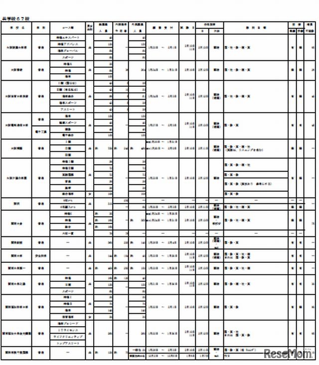 私立高校募集状況5