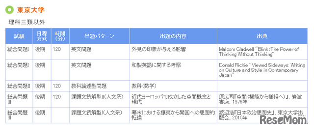 東京大学の小論文（2013年度）