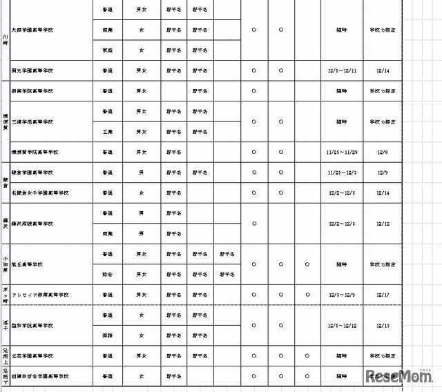 実施する全日制高校