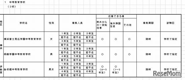 実施する中等教育学校