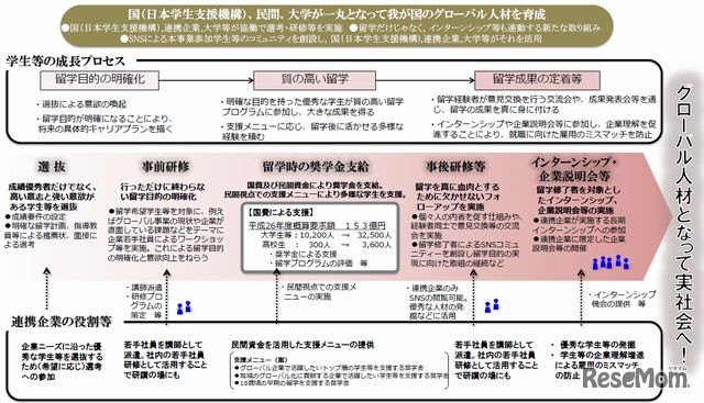 「グローバル人材育成コミュニティ」の形成に向けた取組み