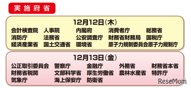 各府省の実施スケジュール