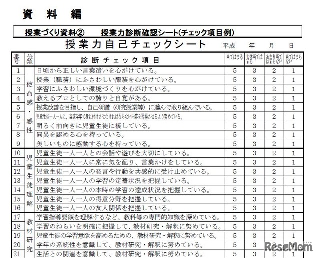 教師の授業力自己チェックシートの一部