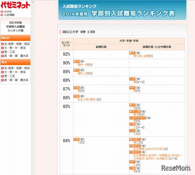 国公立大学（理・工系）