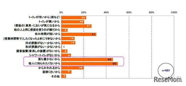 学校のトイレでうんちをしない理由