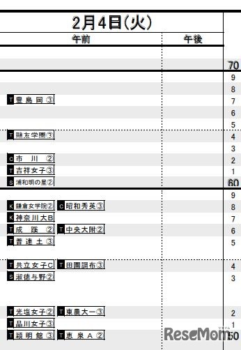 2月4日（女子）