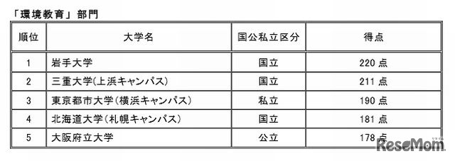 環境教育部門