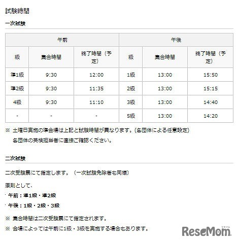 試験実施時間