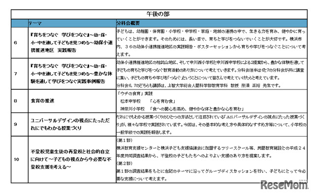 分科会（午後の部）