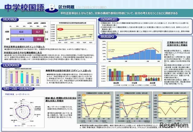 中学校国語Bの分析結果