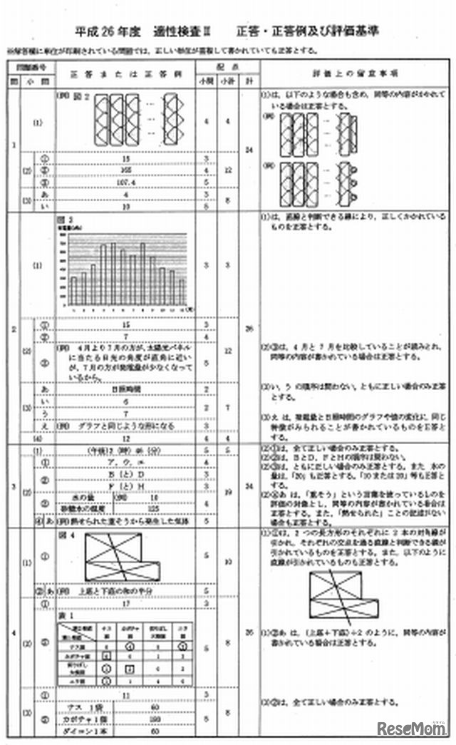 適性検査IIの正答例