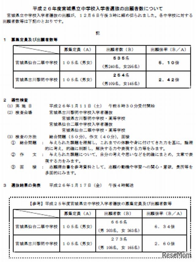 平成26年度宮城県立中学校入学者選抜の出願者数について