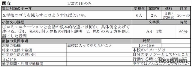 平成25年度実施内容（都立国立）