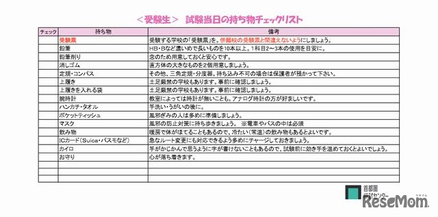 受験生用の「持ち物チェックリスト」