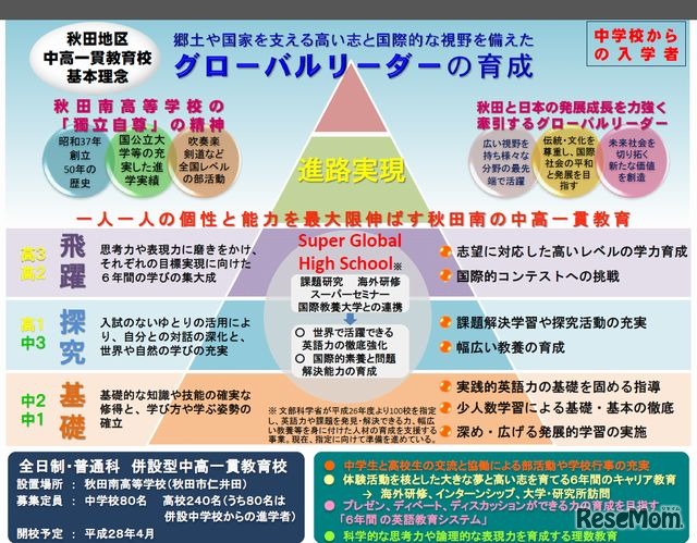 中学校からの入学者の基本理念