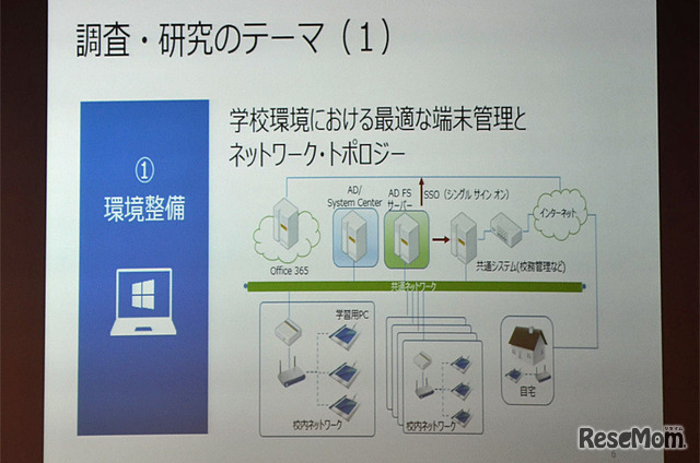 調査・研究のテーマ（1）環境整備