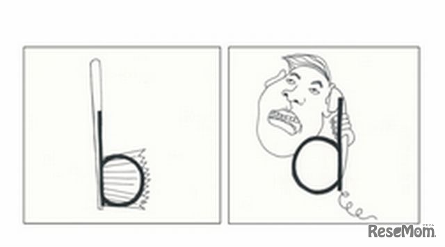 研究で用いた、アルファベットの形と、その文字で始まる日本語の単語イメージを結びつけた工夫