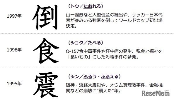 過去の「今年の漢字」
