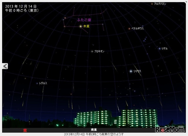 2013年12月14日 午前0時ごろ、東京の南東の空の様子（アストロアーツ作成）
