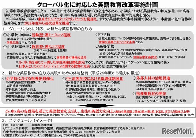 グローバル化に対応した英語教育改革実施計画