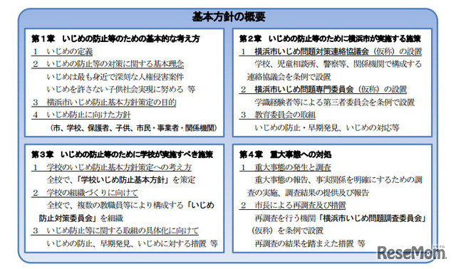 横浜市いじめ防止基本方針