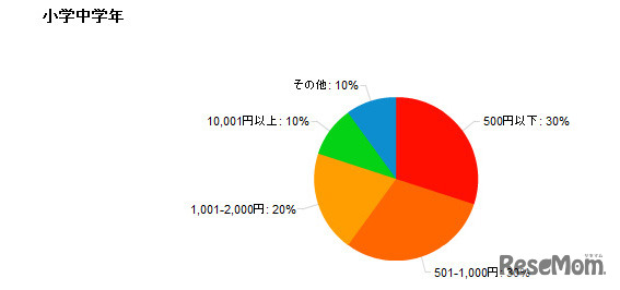 小学中学年