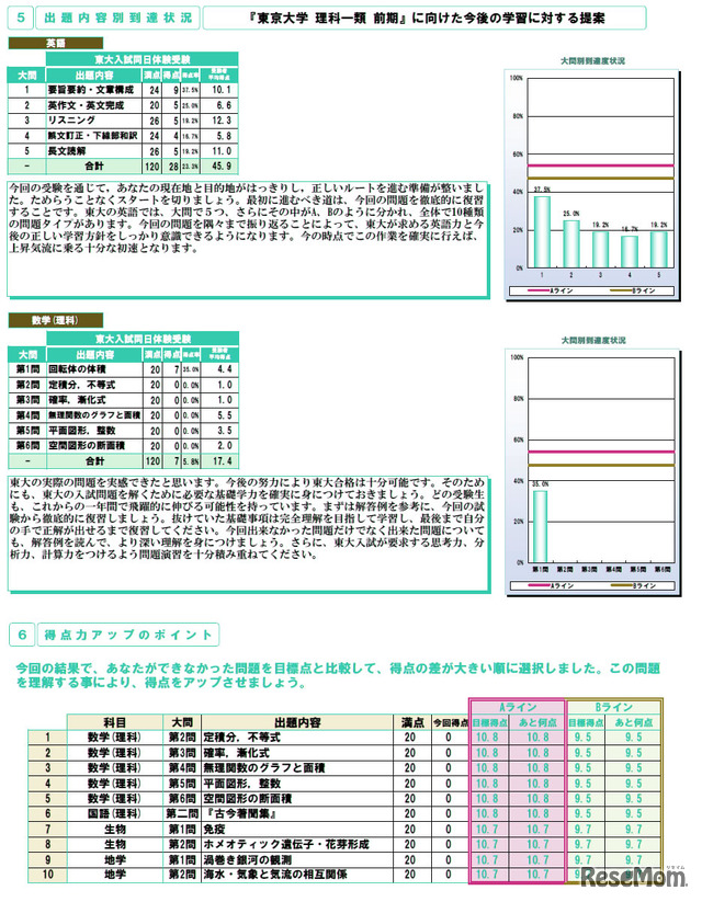 成績表