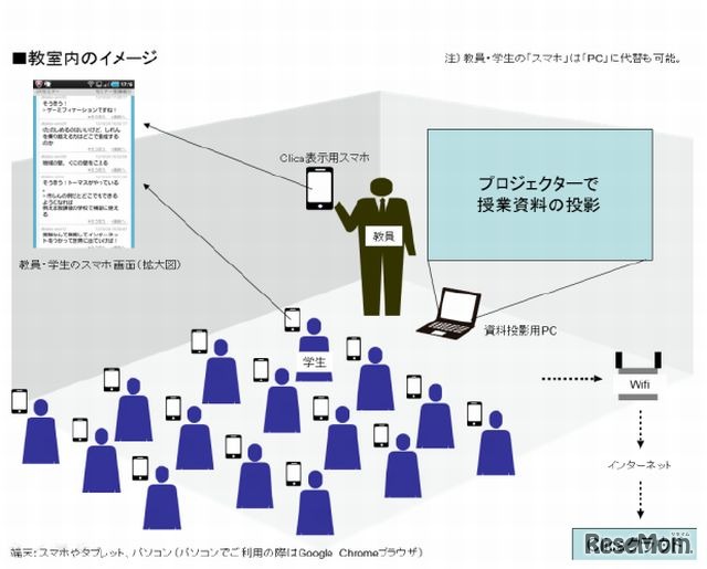 教室内のイメージ