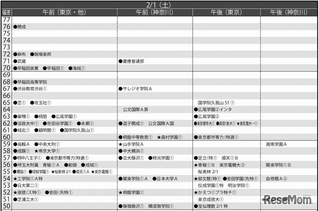 2月1日（男子）