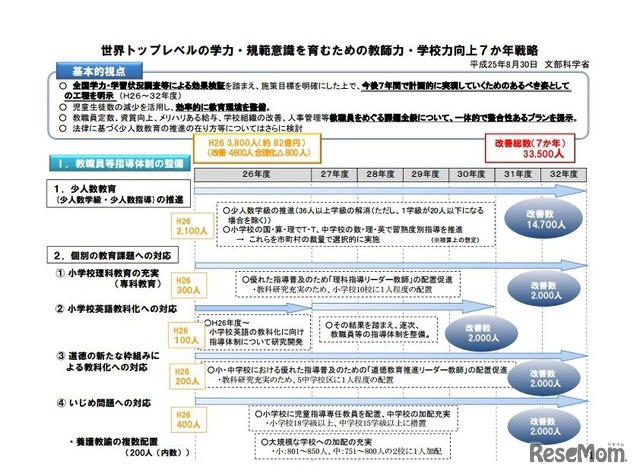 世界トップレベルの学力・規範意識を育むための教師力・学校力向上7か年戦略