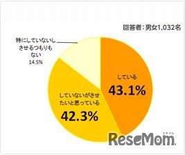 現在習い事をしている、またはさせたいと思っているか