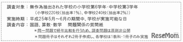 経年変化分析調査