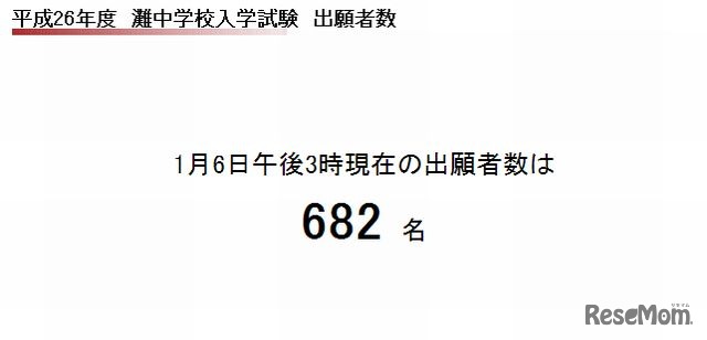 1月6日午後3時現在の出願者数