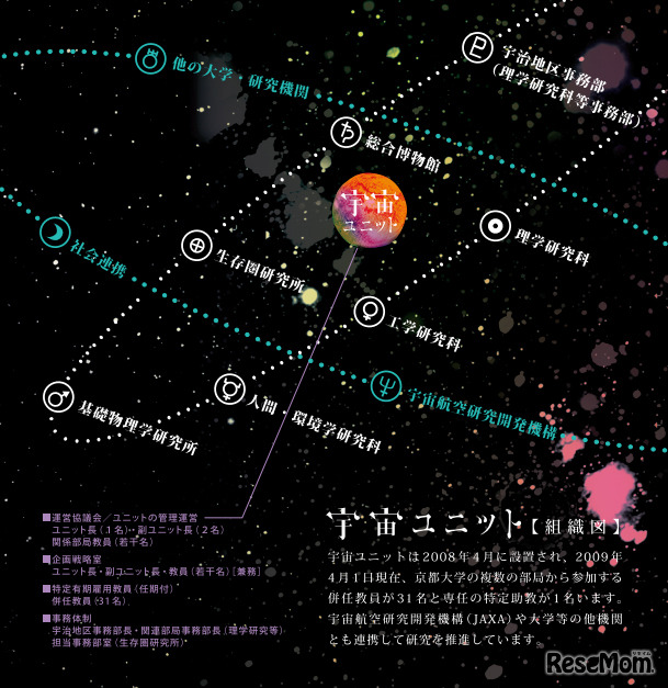 京都大学・宇宙総合学研究ユニット