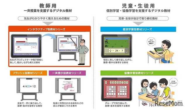 タブレット対応デジタル教材シリーズのタイプ