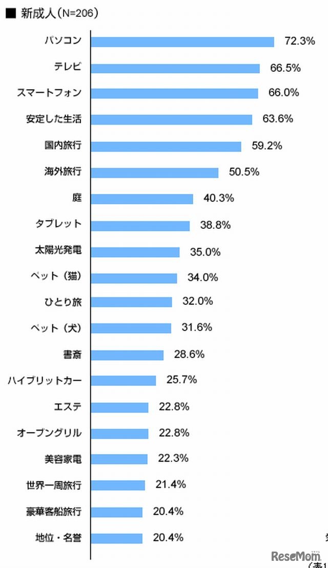 新成人の人生観