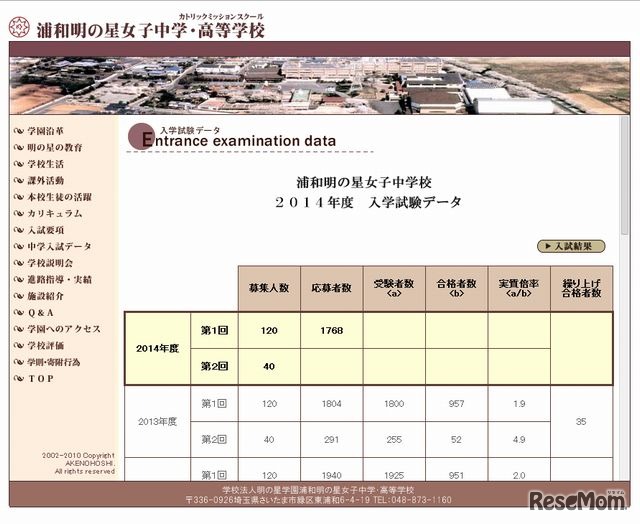 浦和明の星女子中学校の入試データ