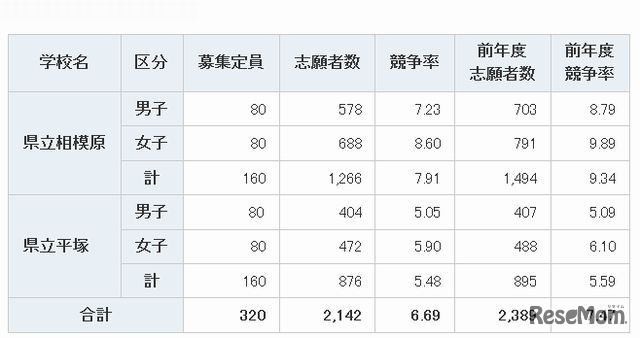 出願状況