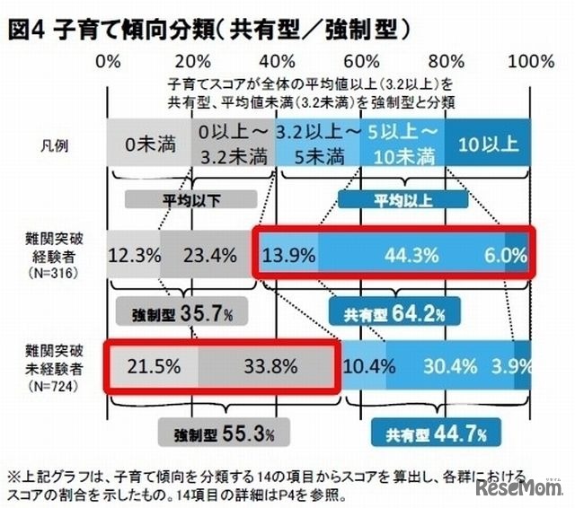 子育て傾向分析