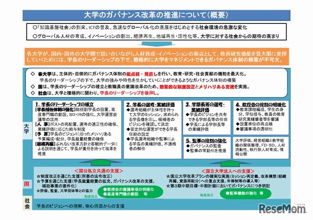 大学のガバナンス改革の推進について（概要）