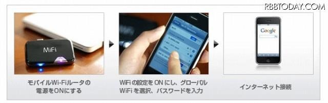 モバイルWiFiルータ利用方法 モバイルWiFiルータ利用方法