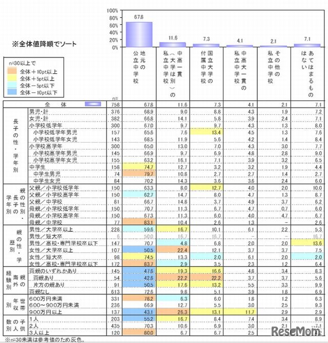 入ってほしい中学校