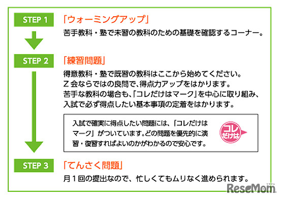 塾併用プラン・1か月の学習の流れ