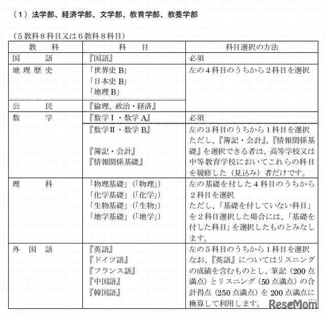 センター試験の受験教科・科目（法学部、経済学部、文学部、教育学部、教養学部）