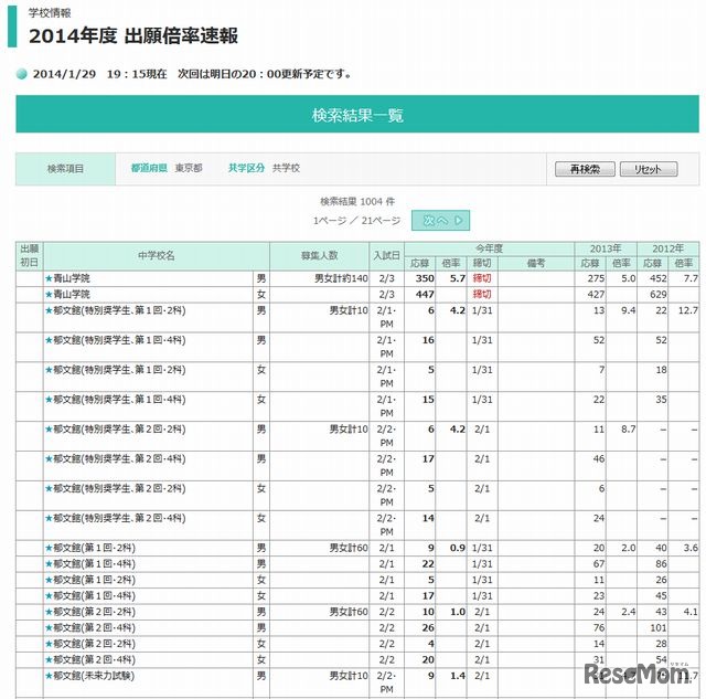 出願倍率速報（青山学院など）