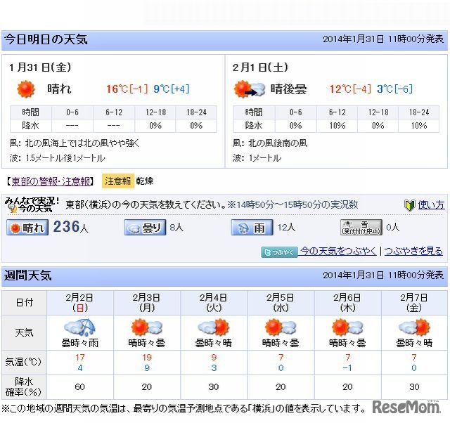 神奈川県の天気予報