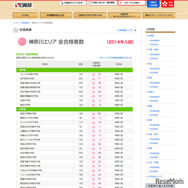 日能研の合格実績2014：神奈川エリア（2014年2月2日15時現在）