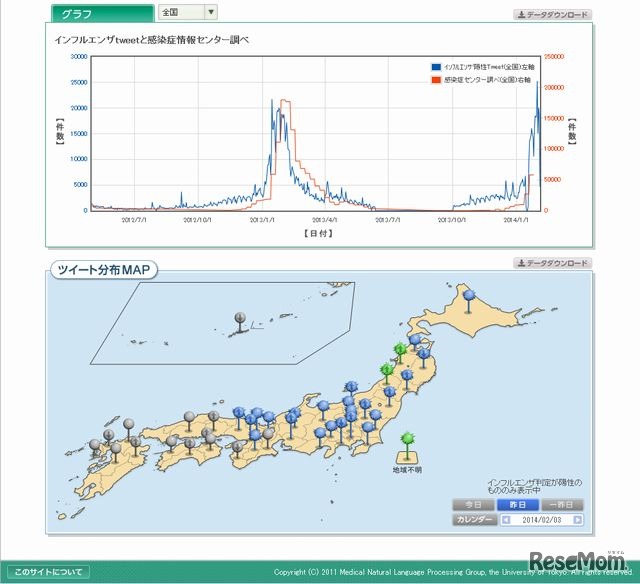 グラフとツイート分布MAP