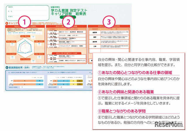 キャリア診断結果表